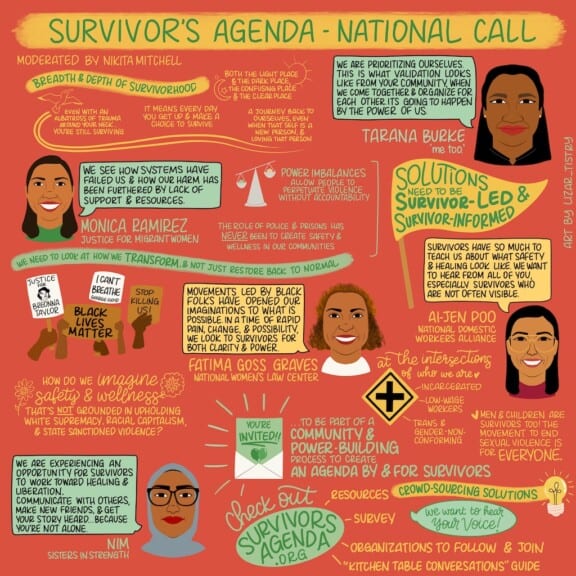 Transcripción de la llamada: Survivor Power! National Call
